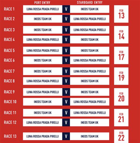 prada cup 2021 finale calendario|prada cup final.